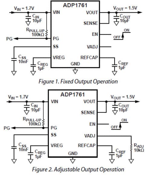 Application Circuit Diagram - Analog Devices Inc. ADP1761 CMOS Linear Regulators
